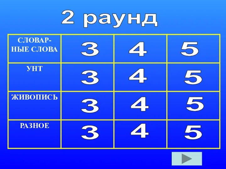 2 раунд 3 3 3 3 4 4 4 4 5 5 5 5