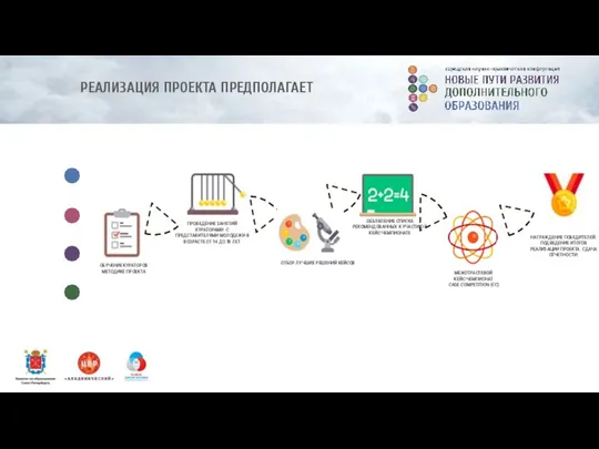 РЕАЛИЗАЦИЯ ПРОЕКТА ПРЕДПОЛАГАЕТ ОБУЧЕНИЕ КУРАТОРОВ МЕТОДИКЕ ПРОЕКТА ОТБОР ЛУЧШИХ РЕШЕНИЙ КЕЙСОВ ОБЪЯВЛЕНИЕ