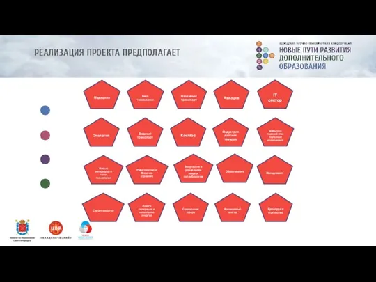 РЕАЛИЗАЦИЯ ПРОЕКТА ПРЕДПОЛАГАЕТ Социальная сфера Энерго генерация и накопление энергии Строительство Финансовый