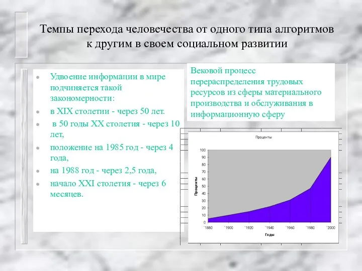 Темпы перехода человечества от одного типа алгоритмов к другим в своем социальном