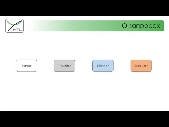 О запросах Parser Rewriter Planner Executor