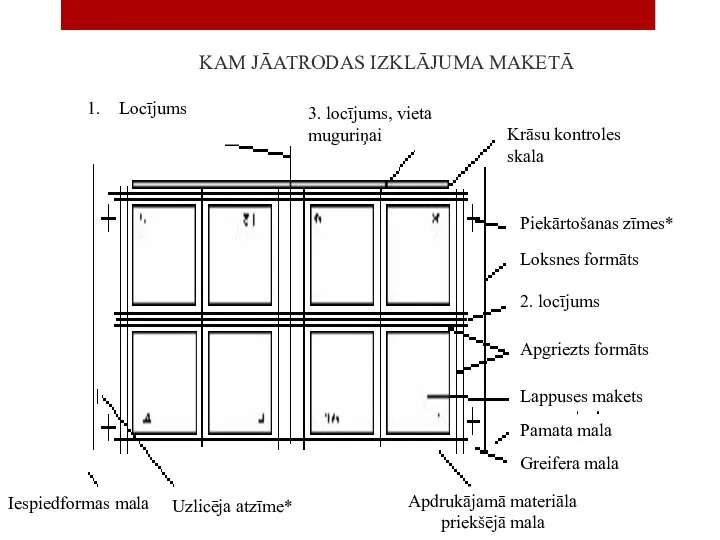 KAM JĀATRODAS IZKLĀJUMA MAKETĀ Greifera mala Lappuses makets Apgriezts formāts 2. locījums