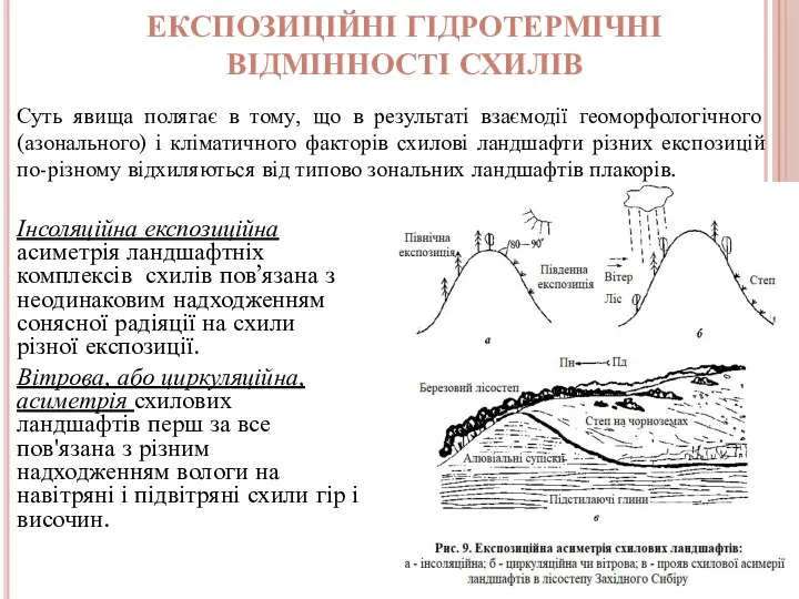 ЕКСПОЗИЦІЙНІ ГІДРОТЕРМІЧНІ ВІДМІННОСТІ СХИЛІВ Інсоляційна експозиційна асиметрія ландшафтніх комплексів схилів пов’язана з