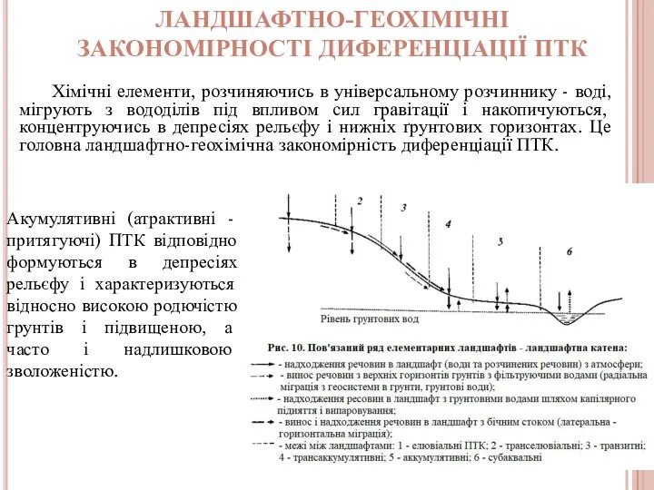 ЛАНДШАФТНО-ГЕОХІМІЧНІ ЗАКОНОМІРНОСТІ ДИФЕРЕНЦІАЦІЇ ПТК Хімічні елементи, розчиняючись в універсальному розчиннику - воді,