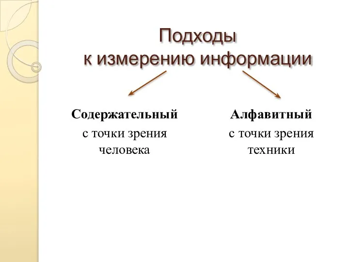 Подходы к измерению информации Содержательный с точки зрения человека Алфавитный с точки зрения техники