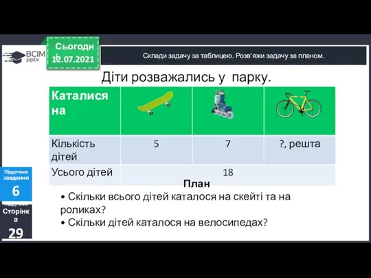 12.07.2021 Сьогодні Склади задачу за таблицею. Розв’яжи задачу за планом. Підручник Сторінка