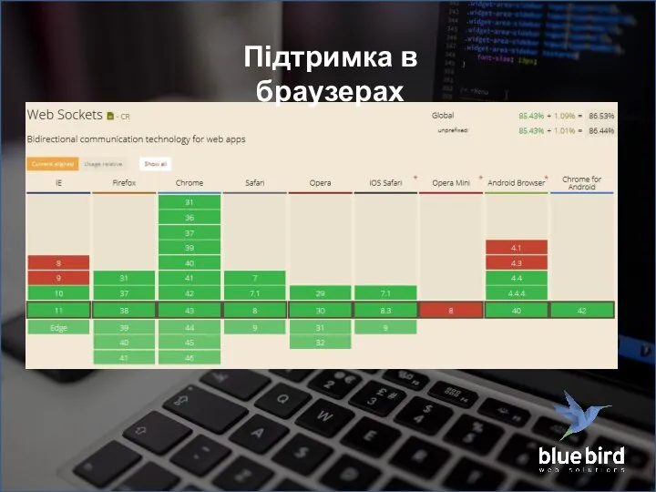 Підтримка в браузерах