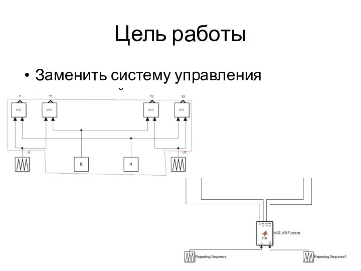 Цель работы Заменить систему управления программой