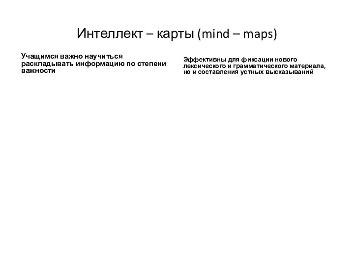 Интеллект – карты (mind – maps) Учащимся важно научиться раскладывать информацию по