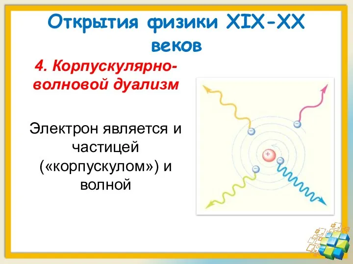 Открытия физики XIX-XX веков 4. Корпускулярно-волновой дуализм Электрон является и частицей («корпускулом») и волной