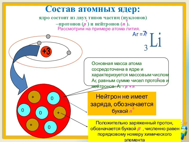 Состав атомных ядер: ядро состоит из двух типов частиц (нуклонов) –протонов (p