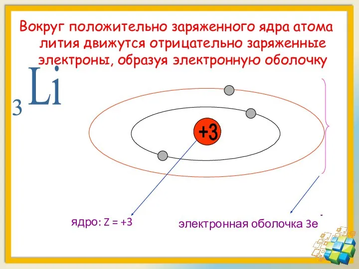 Вокруг положительно заряженного ядра атома лития движутся отрицательно заряженные электроны, образуя электронную оболочку +3