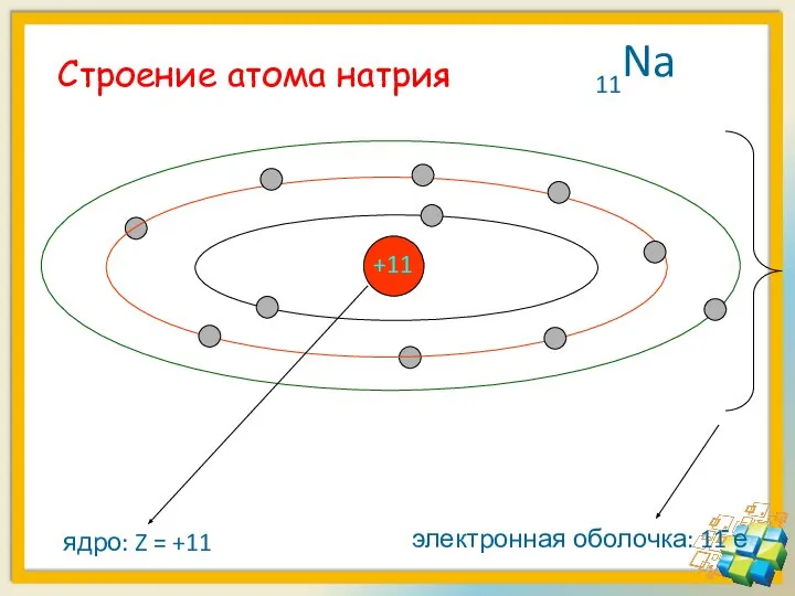 Строение атома натрия +11