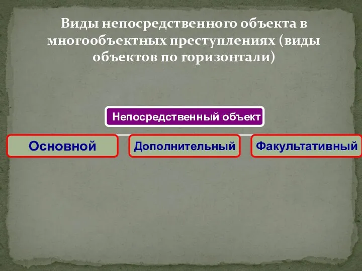 Виды непосредственного объекта в многообъектных преступлениях (виды объектов по горизонтали)