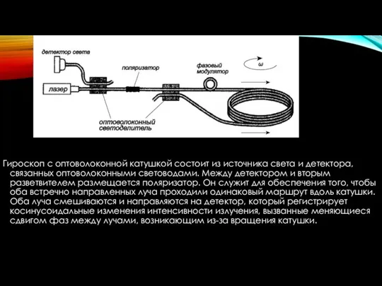 Гироскоп с оптоволоконной катушкой состоит из источника света и детектора, связанных оптоволоконными