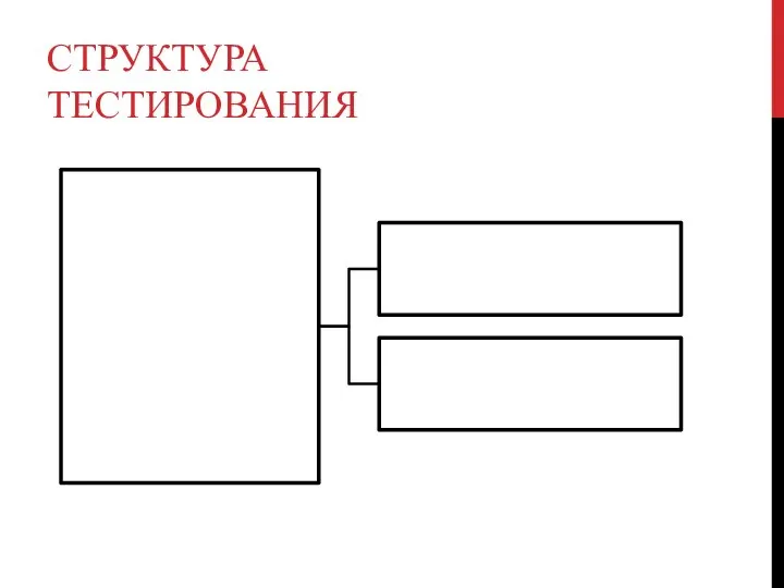 СТРУКТУРА ТЕСТИРОВАНИЯ