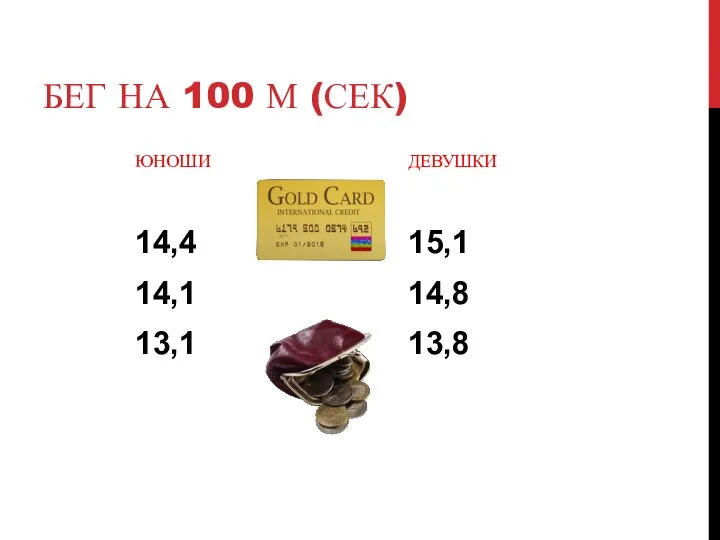 БЕГ НА 100 М (СЕК) ЮНОШИ 14,4 14,1 13,1 ДЕВУШКИ 15,1 14,8 13,8