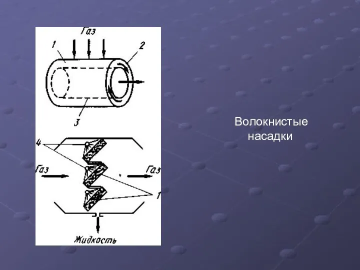 Волокнистые насадки