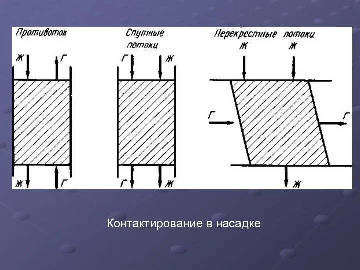 Контактирование в насадке