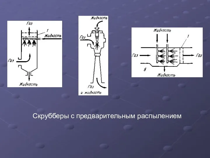 Скрубберы с предварительным распылением