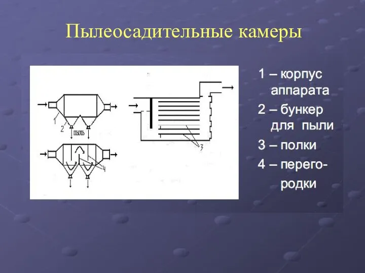 Пылеосадительные камеры