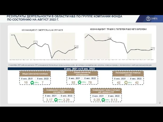 РЕЗУЛЬТАТЫ ДЕЯТЕЛЬНОСТИ В ОБЛАСТИ H&S ПО ГРУППЕ КОМПАНИЙ ФОНДА 8 мес. 2021