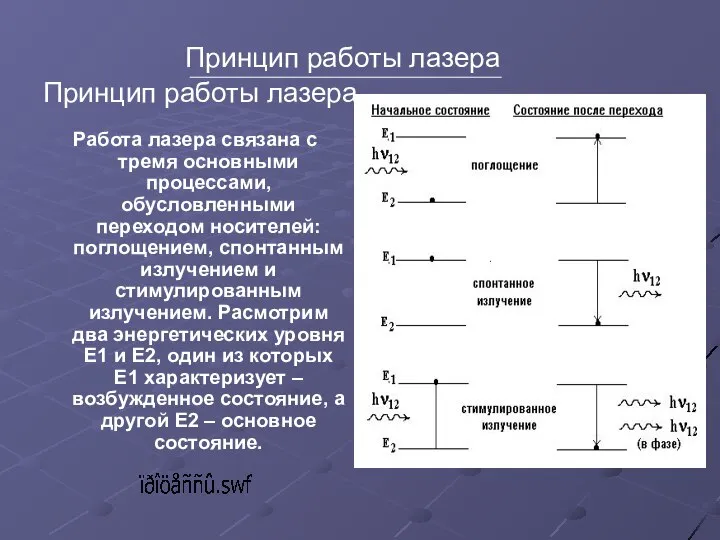 Принцип работы лазера Работа лазера связана с тремя основными процессами, обусловленными переходом