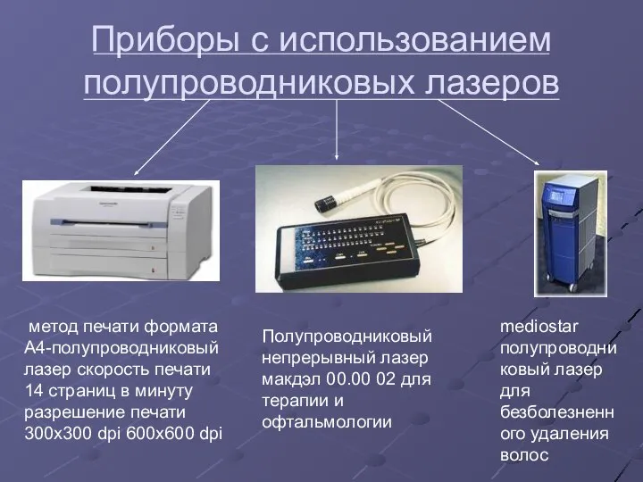 Приборы с использованием полупроводниковых лазеров метод печати формата А4-полупроводниковый лазер скорость печати