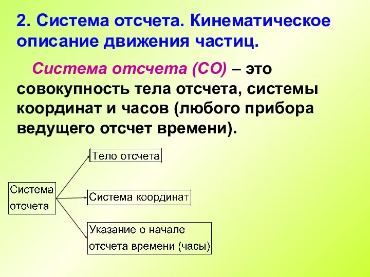 2. Система отсчета. Кинематическое описание движения частиц. Система отсчета (СО) – это