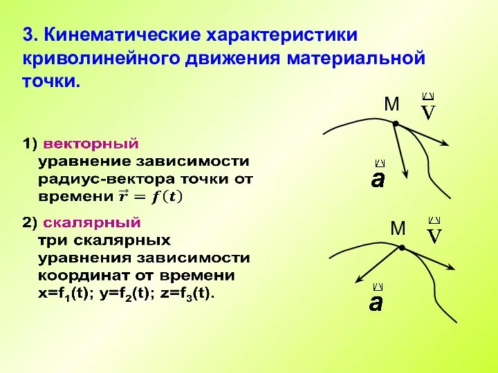 3. Кинематические характеристики криволинейного движения материальной точки. М