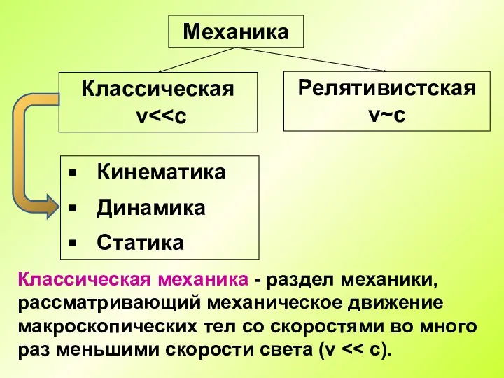 Механика Классическая v Релятивистская v~c Кинематика Динамика Статика Классическая механика - раздел