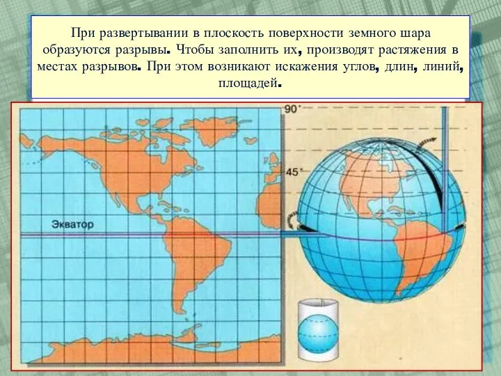 При развертывании в плоскость поверхности земного шара образуются разрывы. Чтобы заполнить их,