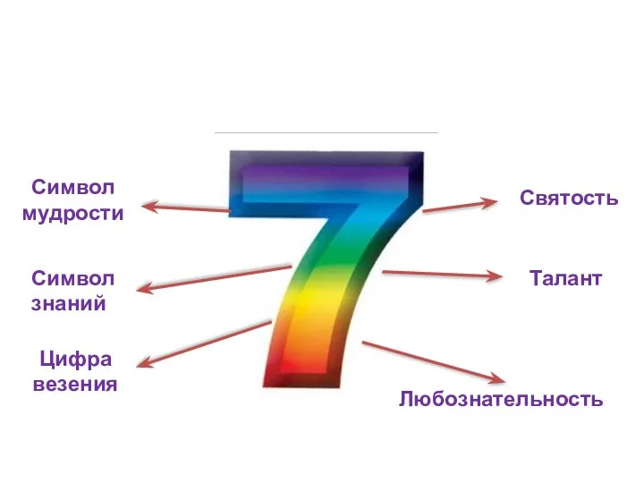 Символ мудрости Символ знаний Цифра везения Святость Талант Любознательность