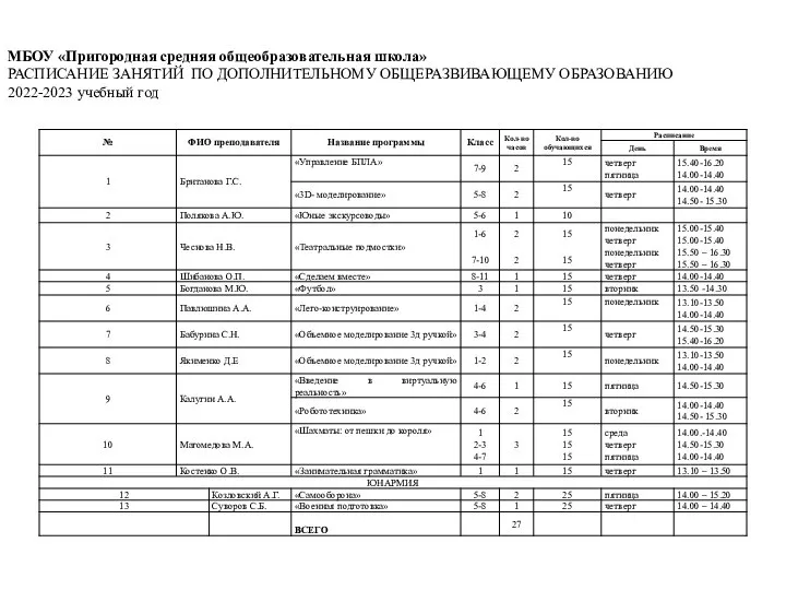 МБОУ «Пригородная средняя общеобразовательная школа» РАСПИСАНИЕ ЗАНЯТИЙ ПО ДОПОЛНИТЕЛЬНОМУ ОБЩЕРАЗВИВАЮЩЕМУ ОБРАЗОВАНИЮ 2022-2023 учебный год