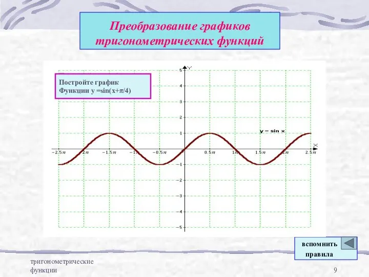 тригонометрические функции Преобразование графиков тригонометрических функций Постройте график Функции у =sin(x+π/4) вспомнить правила