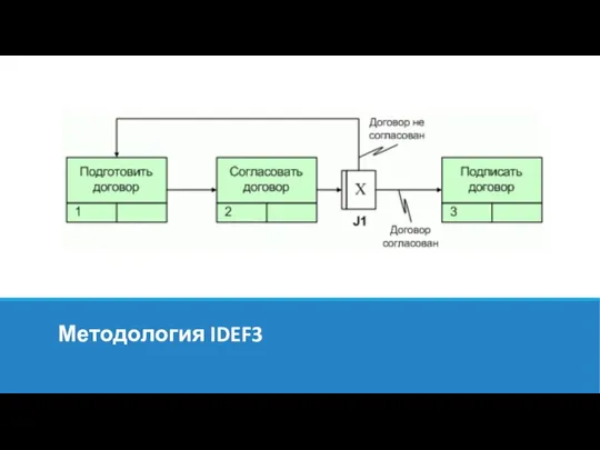 Методология IDEF3