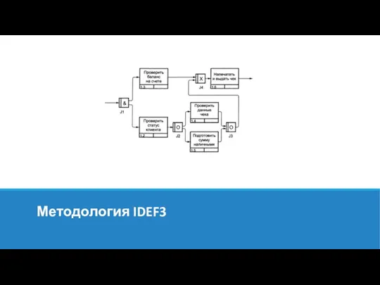 Методология IDEF3