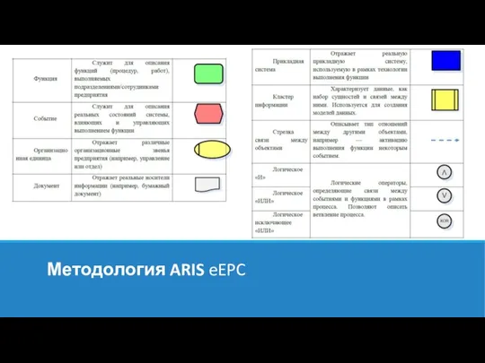 Методология ARIS eEPC