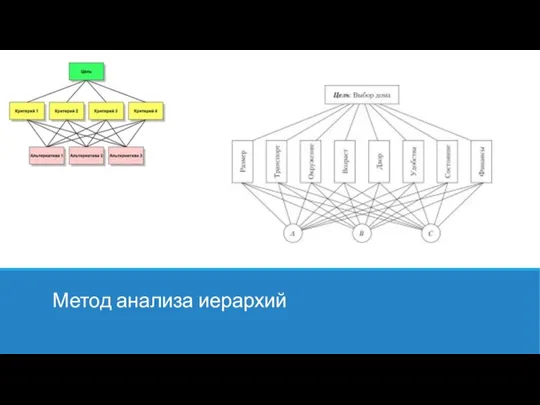 Метод анализа иерархий