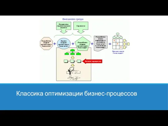 Классика оптимизации бизнес-процессов