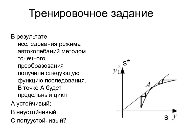 Тренировочное задание В результате исследования режима автоколебаний методом точечного преобразования получили следующую