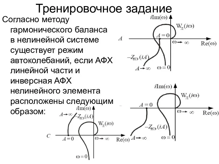 Тренировочное задание Согласно методу гармонического баланса в нелинейной системе существует режим автоколебаний,