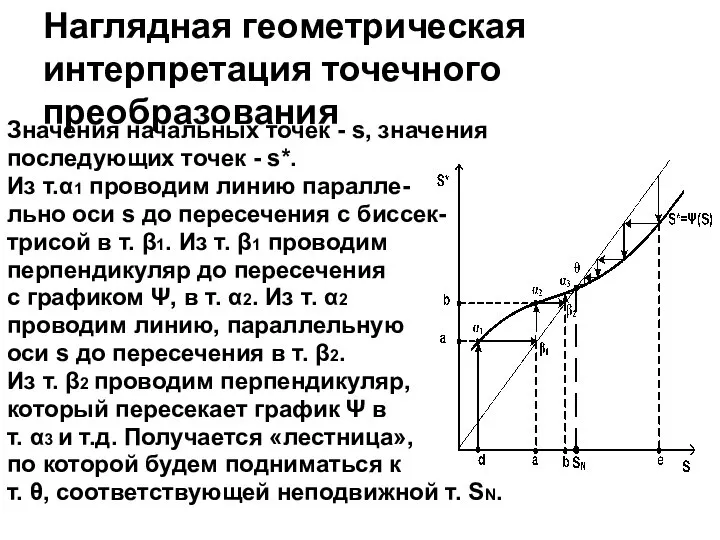 Наглядная геометрическая интерпретация точечного преобразования Значения начальных точек - s, значения последующих