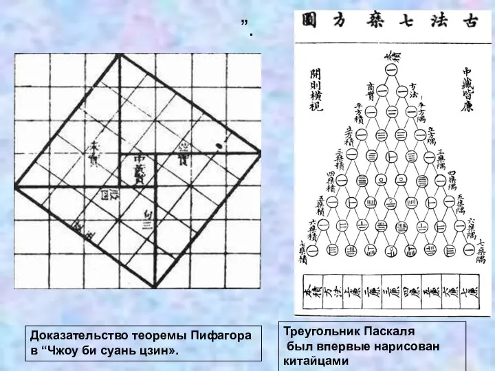 ”. Треугольник Паскаля был впервые нарисован китайцами Доказательство теоремы Пифагора в “Чжоу би суань цзин».
