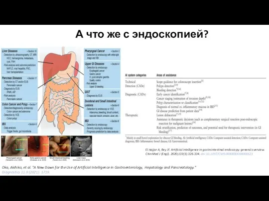 А что же с эндоскопией? Oka, Akihiko, et al. "A New Dawn