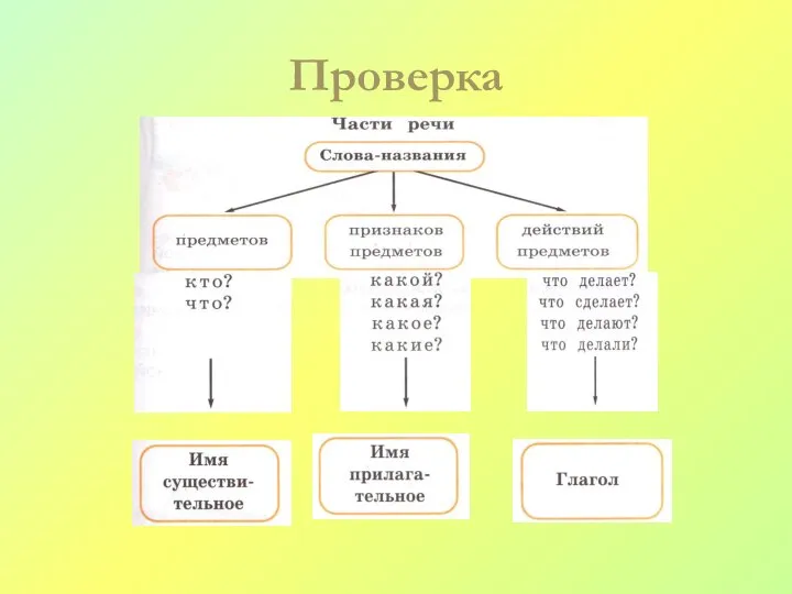 Проверка