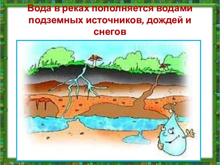 Вода в реках пополняется водами подземных источников, дождей и снегов