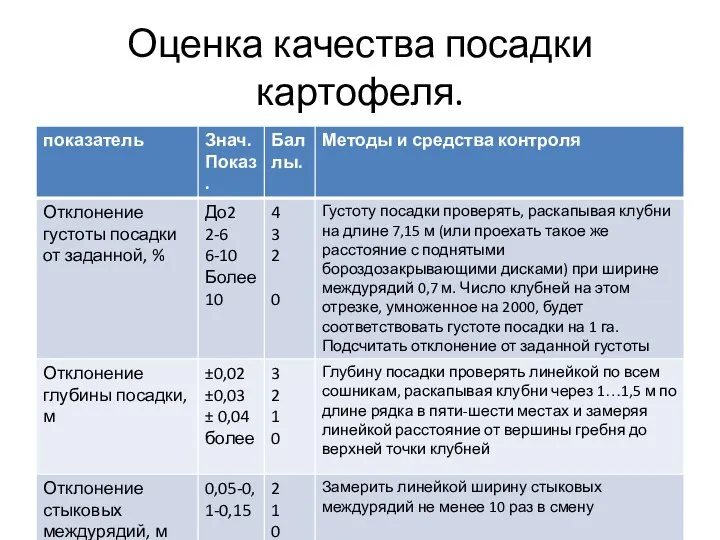 Оценка качества посадки картофеля.