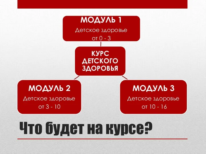 Что будет на курсе?