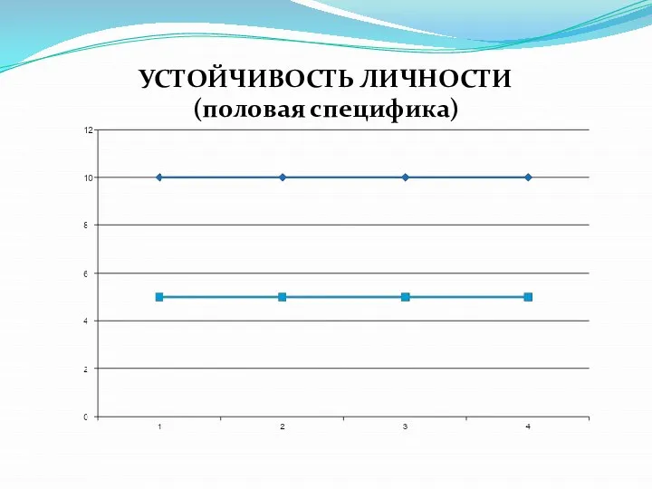 УСТОЙЧИВОСТЬ ЛИЧНОСТИ (половая специфика)